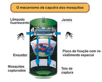 Armadilha Trap –  Mosquito General Heater